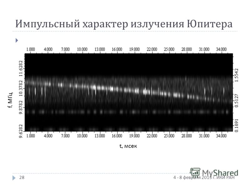 Импульсный характер излучения Юпитера 4 - 8 февраля 2013 г. ИКИ РАН t, мсек f, МГц 28