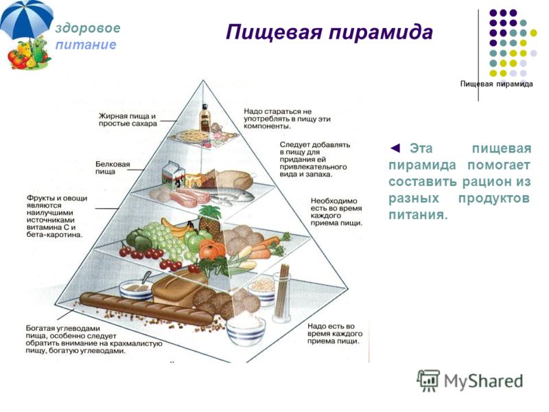 здоровое питание Эта пищевая пирамида помогает составить рацион из разных продуктов питания. Пищевая пирамида