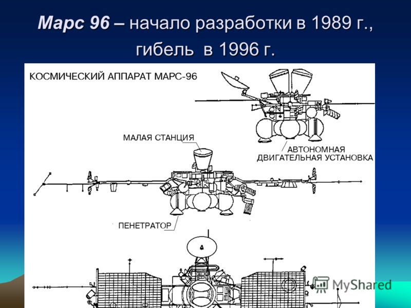 Марс 96 – начало разработки в 1989 г., гибель в 1996 г.