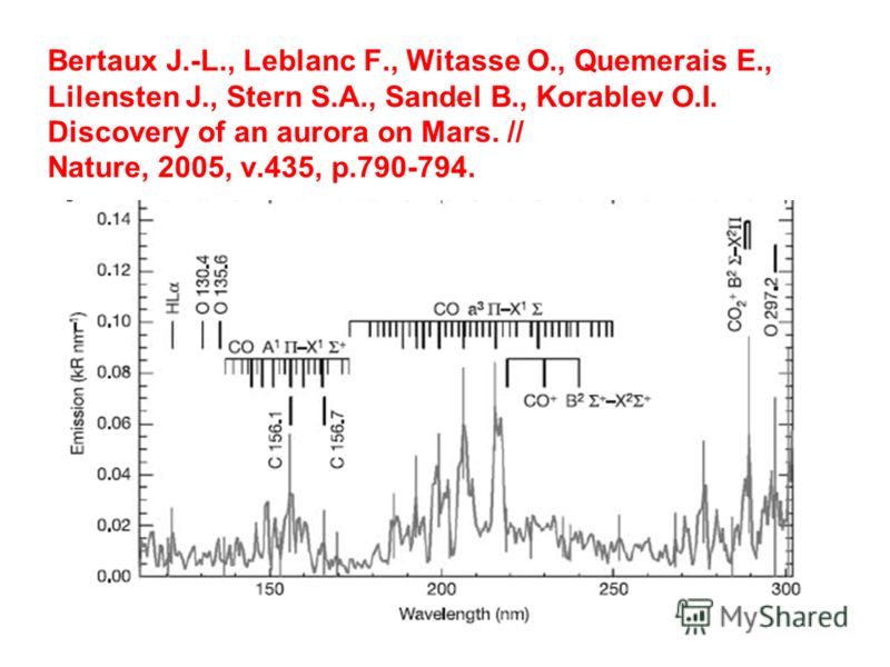 Bertaux J.-L., Leblanc F., Witasse O., Quemerais E., Lilensten J., Stern S.A., Sandel B., Korablev O.I. Discovery of an aurora on Mars. // Nature, 2005, v.435, p.790-794.