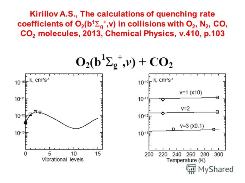 Kirillov A.S., The calculations of quenching rate coefficients of O 2 (b 1 g +,v) in collisions with O 2, N 2, CO, CO 2 molecules, 2013, Chemical Physics, v.410, p.103
