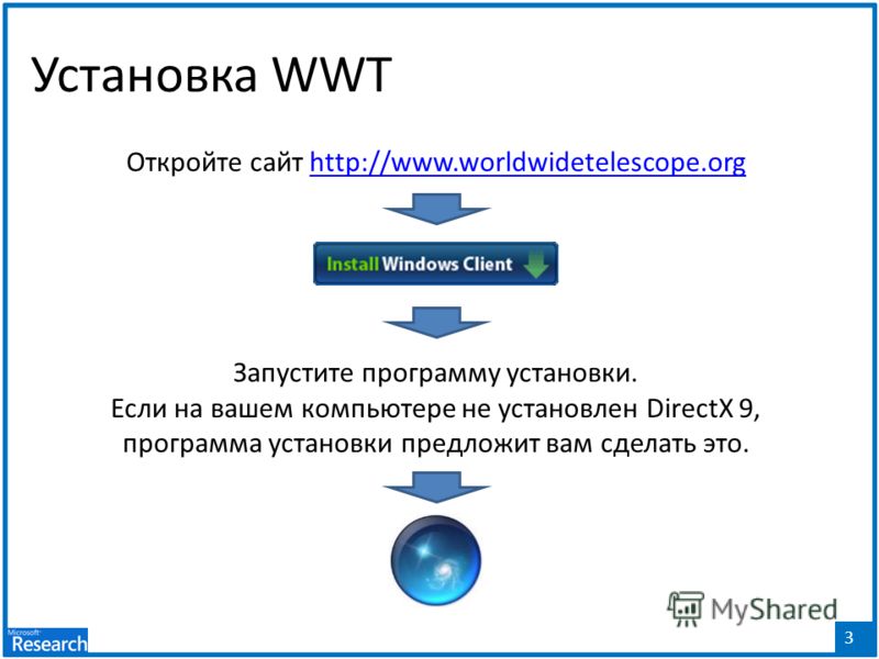 3 Установка WWT Откройте сайт http://www.worldwidetelescope.orghttp://www.worldwidetelescope.org Запустите программу установки. Если на вашем компьютере не установлен DirectX 9, программа установки предложит вам сделать это.