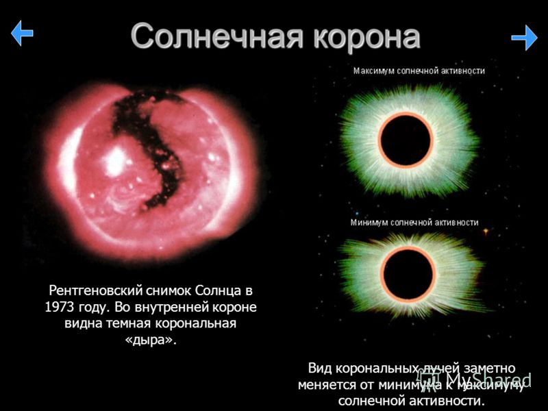 Солнечная корона Вид корональных лучей заметно меняется от минимума к максимуму солнечной активности. Рентгеновский снимок Солнца в 1973 году. Во внутренней короне видна темная корональная «дыра».