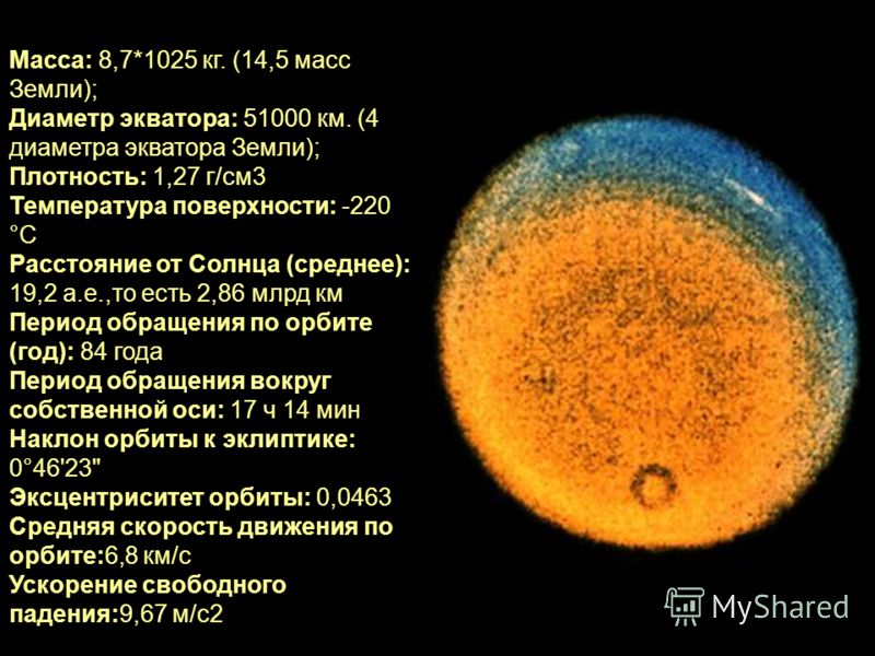 Масса: 8,7*1025 кг. (14,5 масс Земли); Диаметр экватора: 51000 км. (4 диаметра экватора Земли); Плотность: 1,27 г/см3 Температура поверхности: -220 °С Расстояние от Солнца (среднее): 19,2 a.e.,то есть 2,86 млрд км Период обращения по орбите (год): 84