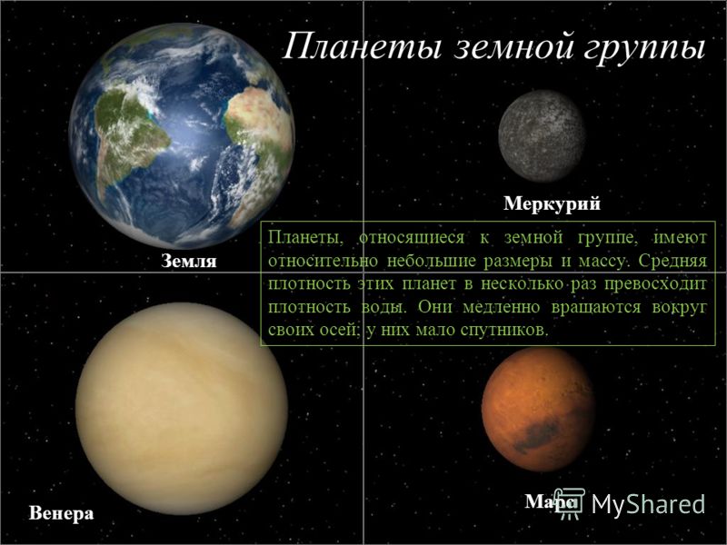 Планеты земной группы Планеты, относящиеся к земной группе, имеют относительно небольшие размеры и массу. Средняя плотность этих планет в несколько раз превосходит плотность воды. Они медленно вращаются вокруг своих осей; у них мало спутников. Меркур