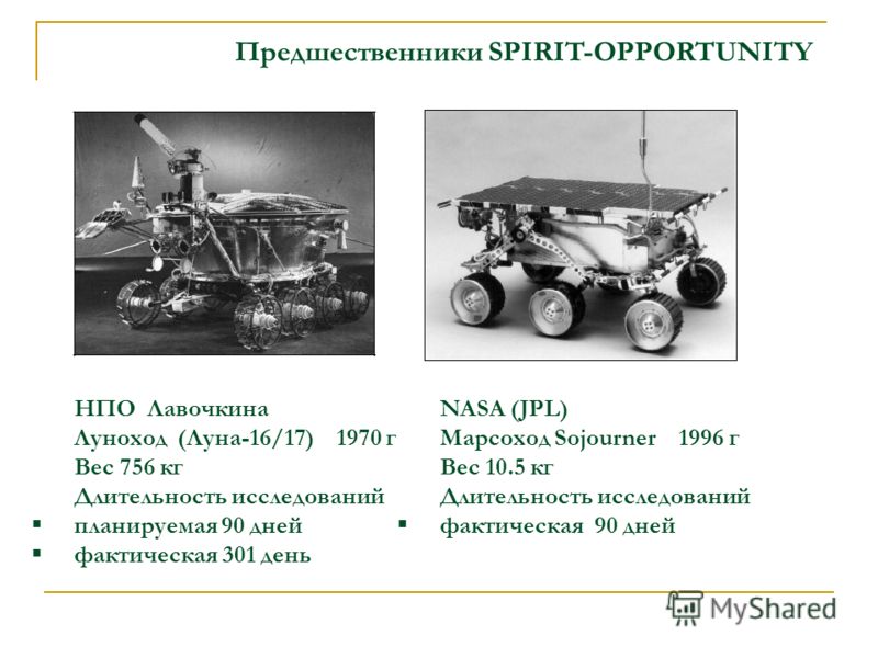 NASA (JPL) Марсоход Sojourner 1996 г Вес 10.5 кг Длительность исследований фактическая 90 дней НПО Лавочкина Луноход (Луна-16/17) 1970 г Вес 756 кг Длительность исследований планируемая 90 дней фактическая 301 день Предшественники SPIRIT-OPPORTUNITY