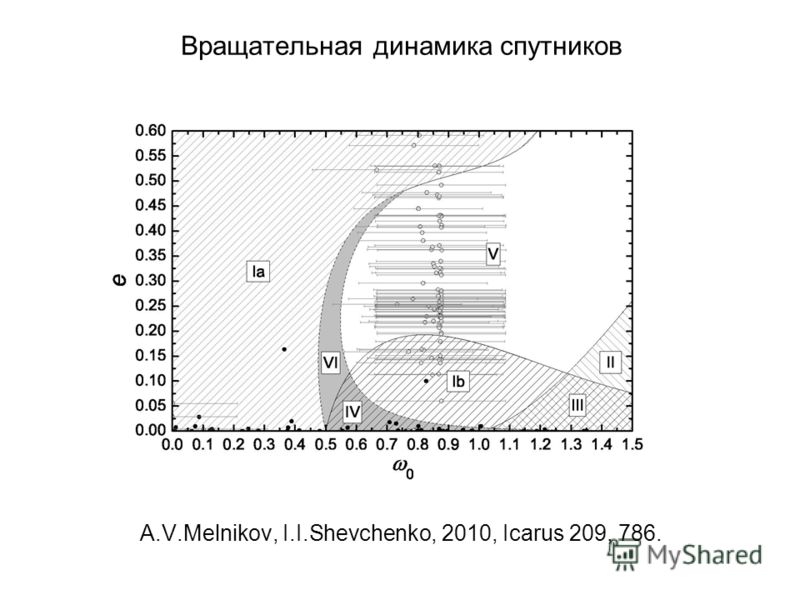 Вращательная динамика спутников A.V.Melnikov, I.I.Shevchenko, 2010, Icarus 209, 786.