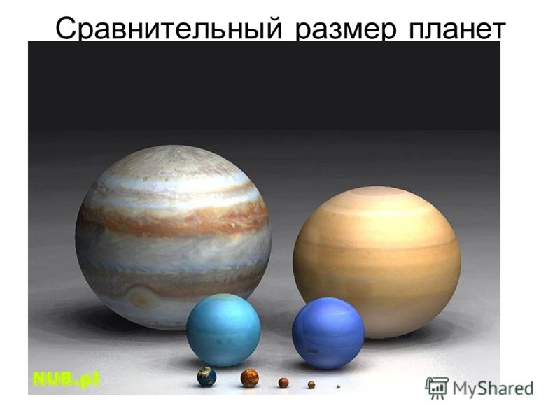 Сравнительный размер планет