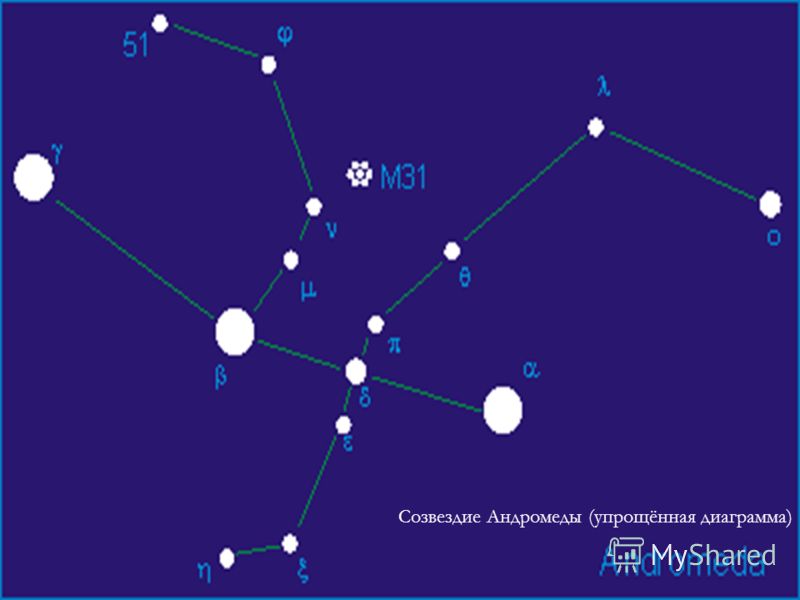 Созвездие Андромеды (упрощённая диаграмма)