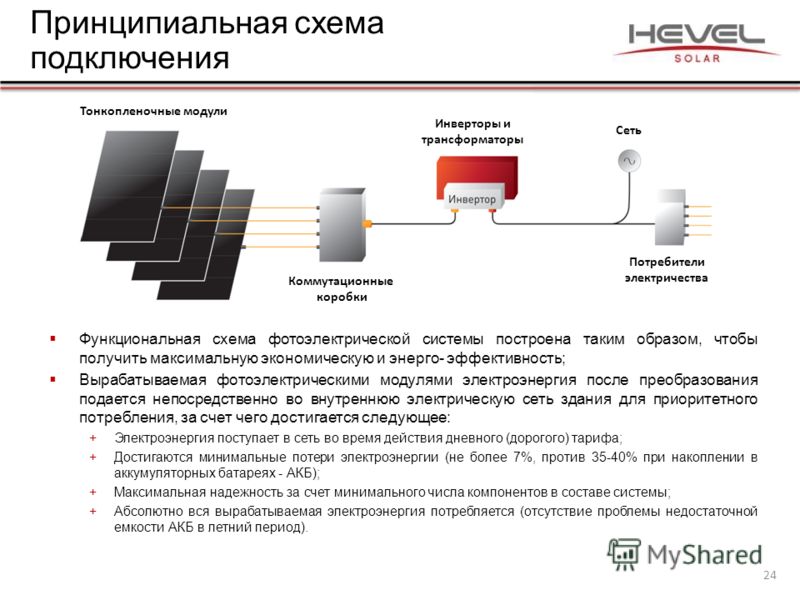 Функциональная схема фотоэлектрической системы построена таким образом, чтобы получить максимальную экономическую и энерго- эффективность; Вырабатываемая фотоэлектрическими модулями электроэнергия после преобразования подается непосредственно во внут