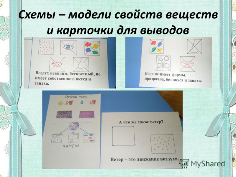 Что мы можем сказать о цветах предметов Что мы можем сказать о цветах предметов