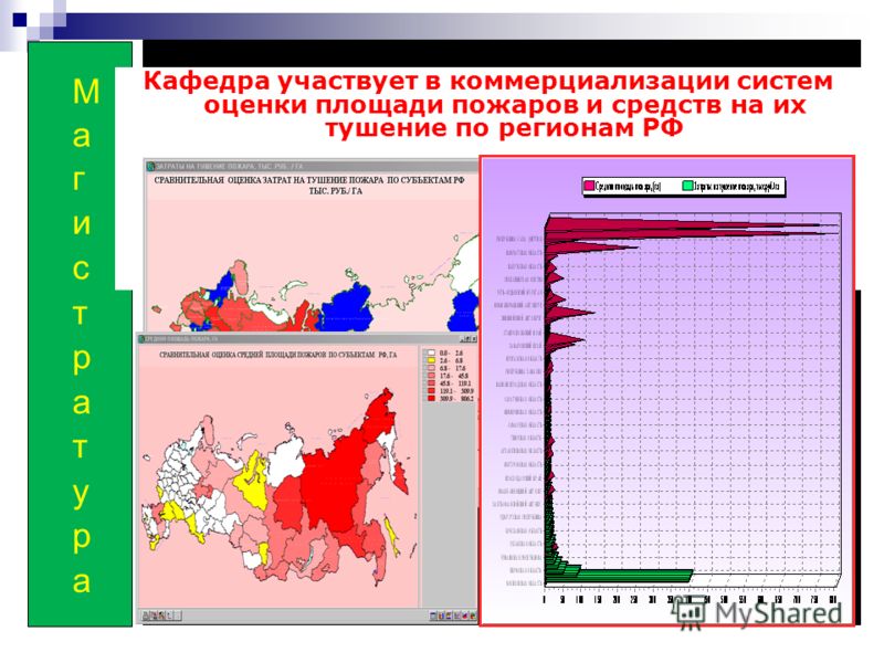 Кафедра участвует в коммерциализации систем оценки площади пожаров и средств на их тушение по регионам РФ