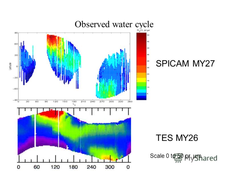 Observed water cycle SPICAM MY27 TES MY26 Scale 0 to 50 pr. µm