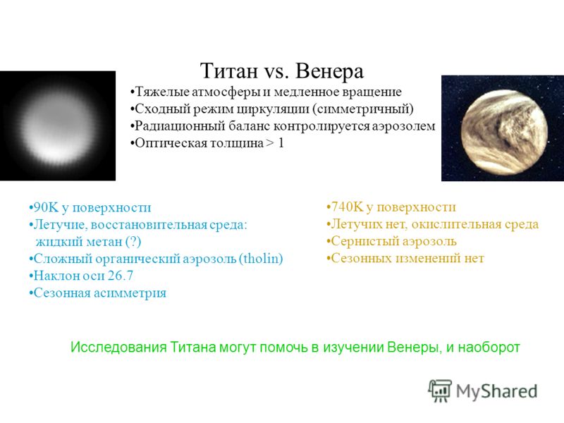Титан vs. Венера Тяжелые атмосферы и медленное вращение Сходный режим циркуляции (симметричный) Радиационный баланс контролируется аэрозолем Оптическая толщина > 1 90K у поверхности Летучие, восстановительная среда: жидкий метан (?) Сложный органичес