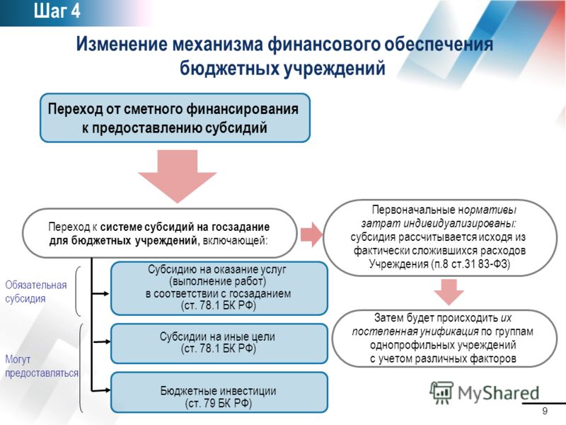 Презентация на тему: "Национальный исследовательский университет - Высшая школа