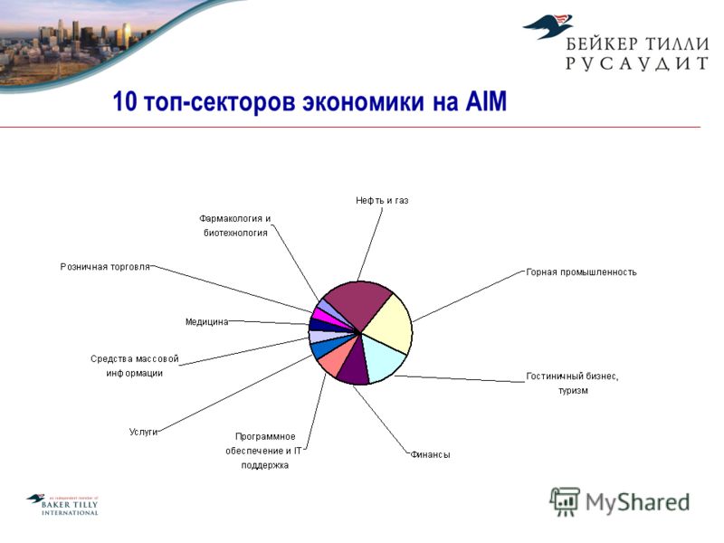 10 топ-секторов экономики на AIM