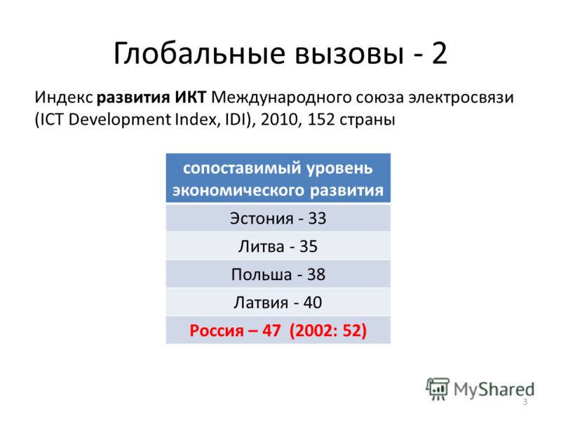 Глобальные вызовы - 2 Индекс развития ИКТ Международного союза электросвязи (ICT Development Index, IDI), 2010, 152 страны 3 сопоставимый уровень экономического развития Эстония - 33 Литва - 35 Польша - 38 Латвия - 40 Россия – 47 (2002: 52)