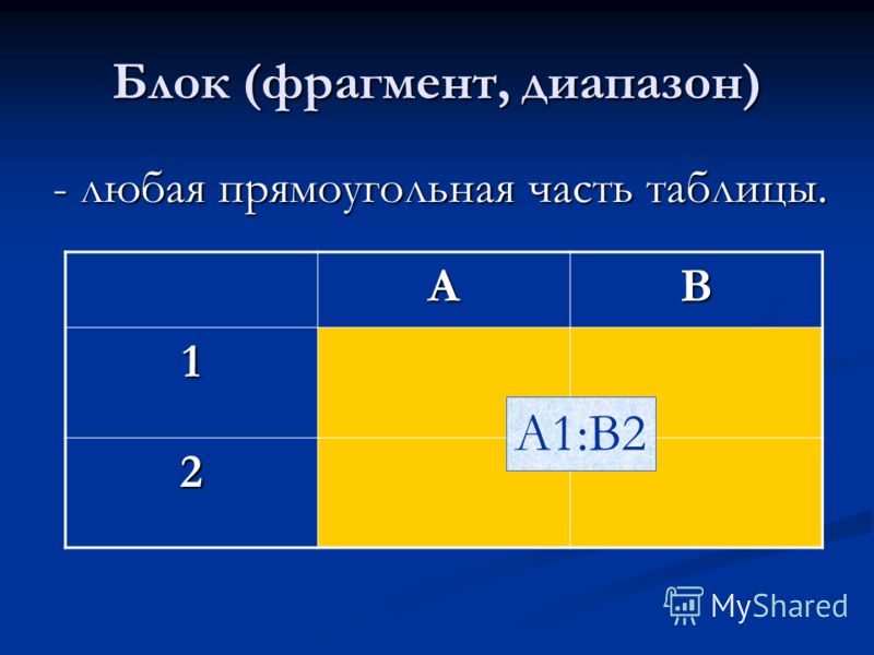 Часть таблицы 7 букв Презентация на тему: "Блок (фрагмент, диапазон) - любая прямоугольная часть табл
