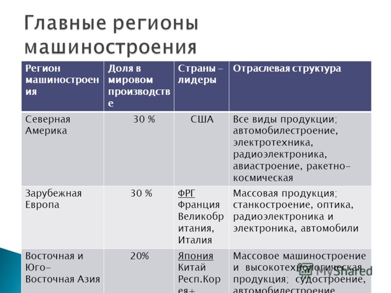 К трудоемкому машиностроению относится фото Shkola-2.ru
