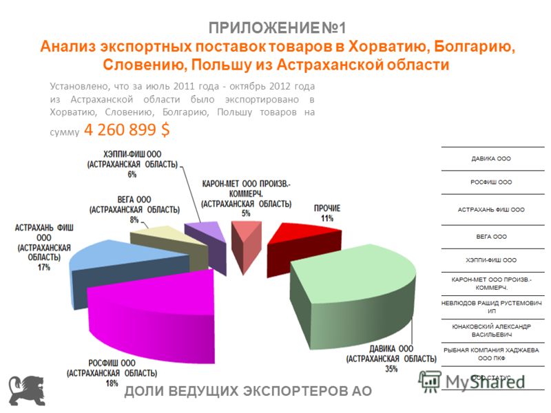 Реферат: Внешнеэкономическая деятельность Астраханской области