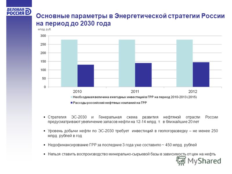 Основные параметры в Энергетической стратегии России на период до 2030 года Стратегия ЭС-2030 и Генеральная схема развития нефтяной отрасли России предусматривают увеличение запасов нефти на 12-14 млрд. т. в ближайшие 20 лет Уровень добычи нефти по Э