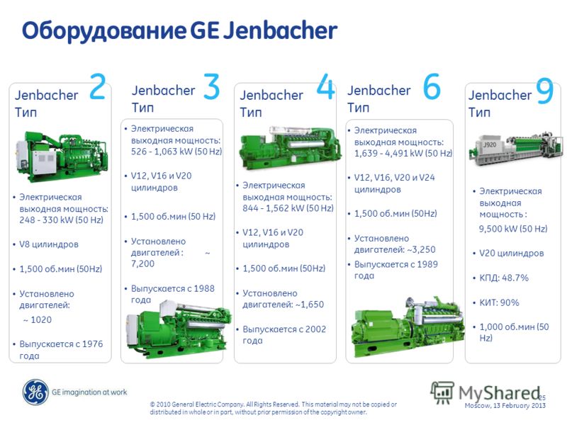 25 Moscow, 13 February 2013 © 2010 General Electric Company. All Rights Reserved. This material may not be copied or distributed in whole or in part, without prior permission of the copyright owner. Оборудование GE Jenbacher 346 Jenbacher Тип 2 Элект