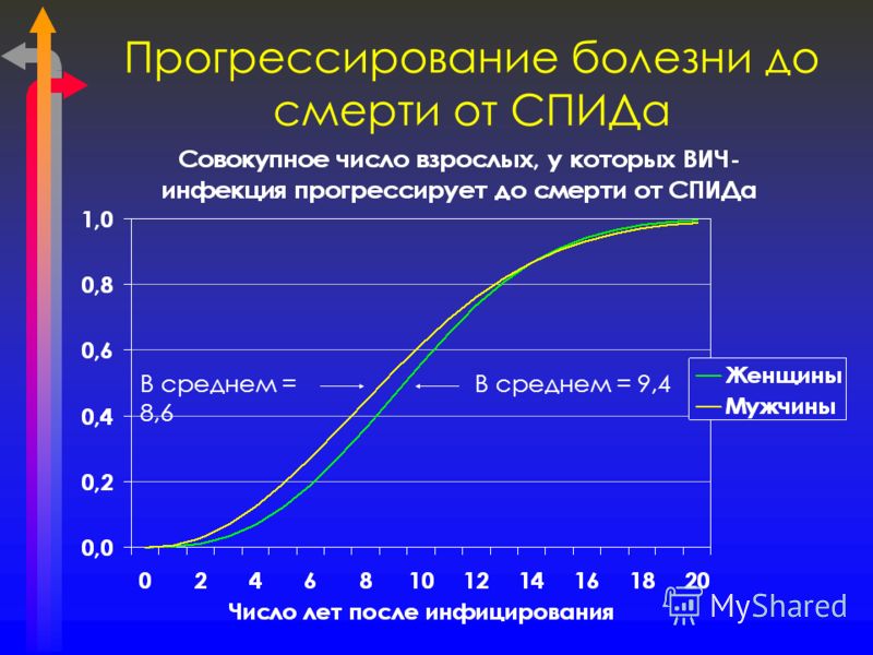 Головная боль кандидоз