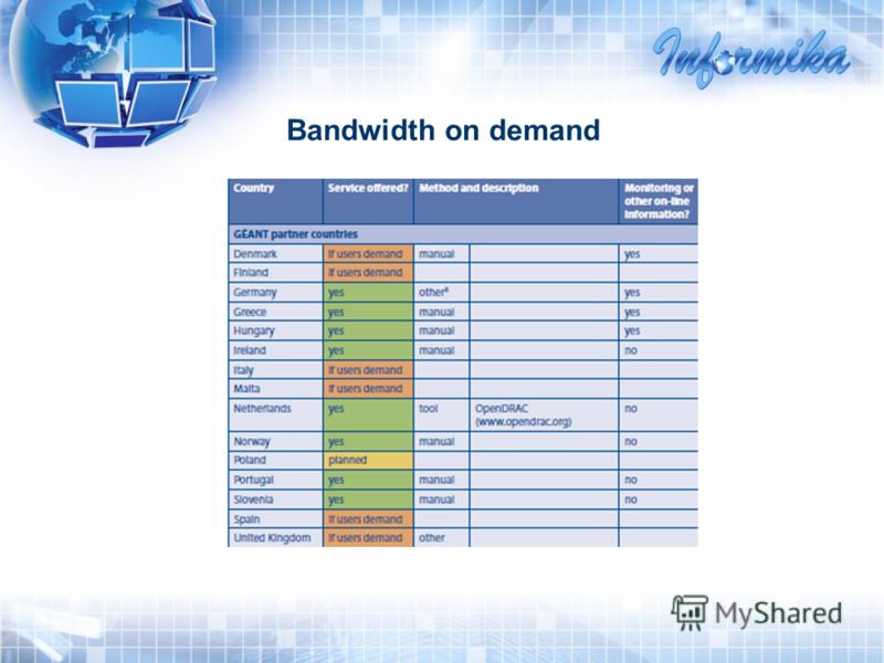 Bandwidth on demand