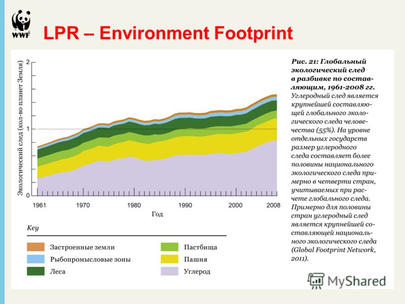 LPR – Environment Footprint