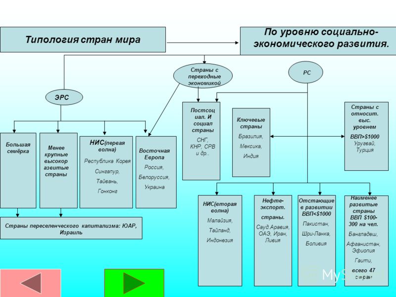 10 класс география конспект развивающие страны