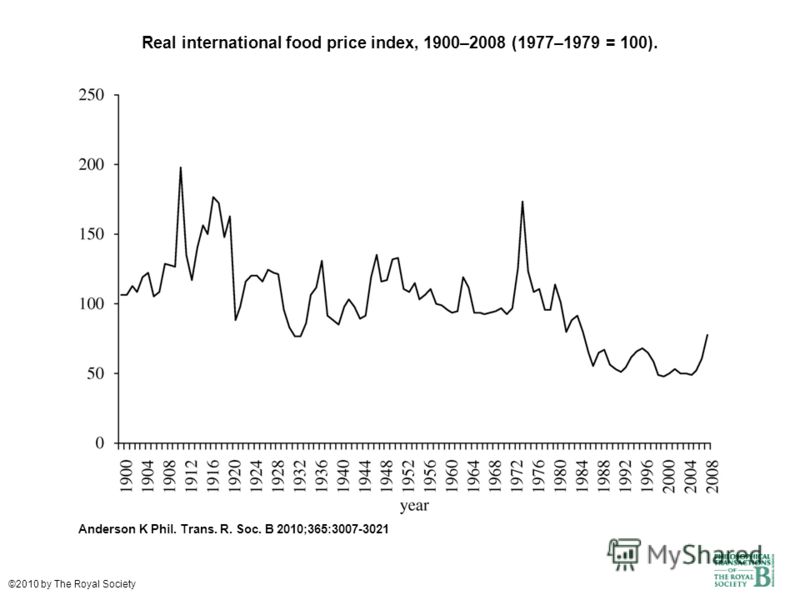 Real international food price index, 1900–2008 (1977–1979 = 100). Anderson K Phil. Trans. R. Soc. B 2010;365:3007-3021 ©2010 by The Royal Society