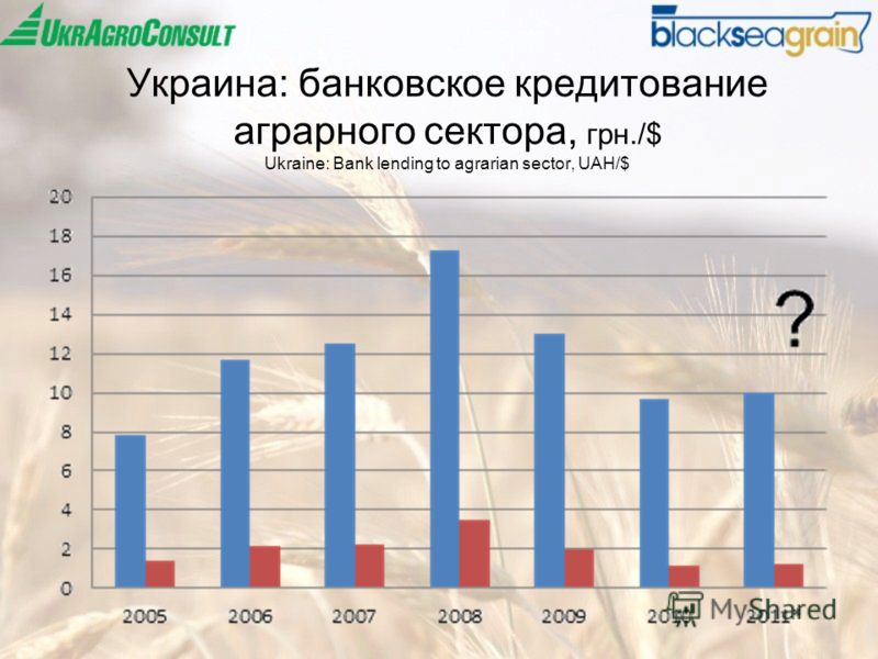 Украина: банковское кредитование аграрного сектора, грн./$ Ukraine: Bank lending to agrarian sector, UAH/$