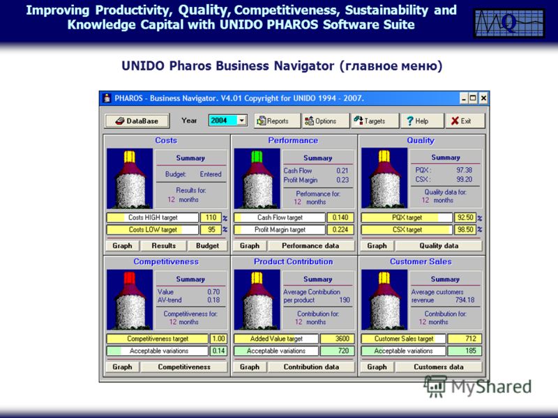 Improving Productivity, Quality, Competitiveness, Sustainability and Knowledge Capital with UNIDO PHAROS Software Suite UNIDO Pharos Business Navigator (главное меню)