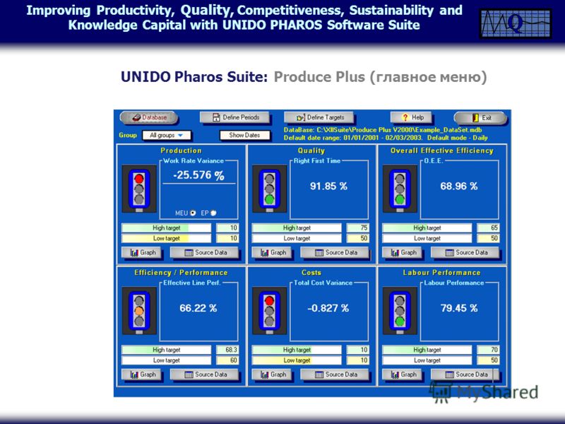Improving Productivity, Quality, Competitiveness, Sustainability and Knowledge Capital with UNIDO PHAROS Software Suite UNIDO Pharos Suite: Produce Plus (главное меню) Produce Plus