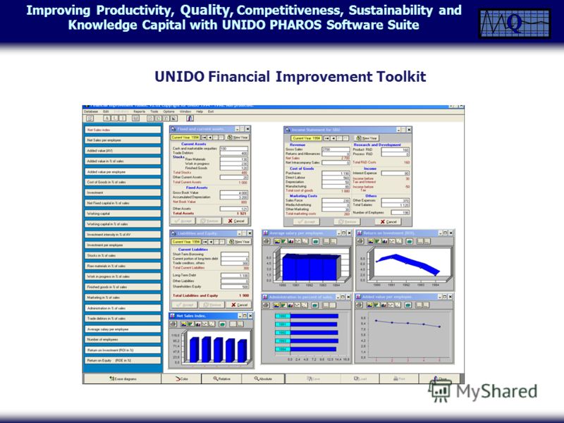 Improving Productivity, Quality, Competitiveness, Sustainability and Knowledge Capital with UNIDO PHAROS Software Suite UNIDO Financial Improvement Toolkit Produce Plus