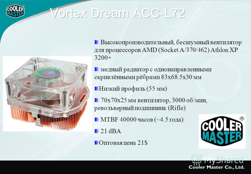 Высокопроизводительный, бесшумный вентилятор для процессоров AMD (Socket A/370/462) Athlon XP 3200+ медный радиатор с однонаправленными скривлёнными рёбрами 83х68.5х30 мм Низкий профиль (55 мм) 70x70x25 мм вентилятор, 3000 об/мин, револьверный подшип