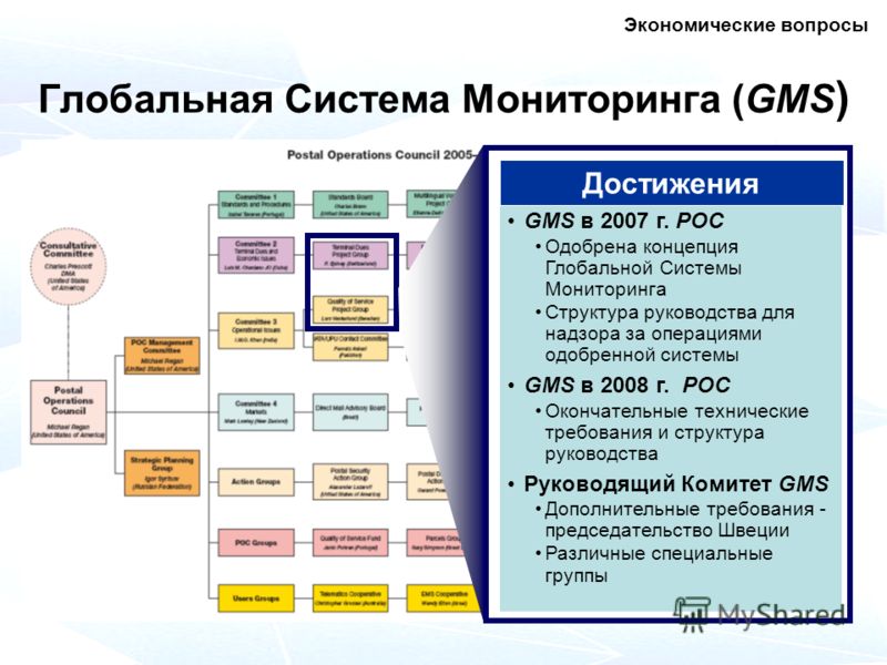 Глобальная Система Мониторинга (GMS ) GMS в 2007 г. POC Одобрена концепция Глобальной Системы Мониторинга Структура руководства для надзора за операциями одобренной системы GMS в 2008 г. POC Окончательные технические требования и структура руководств