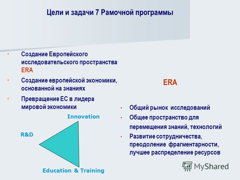 Цели и задачи 7 Рамочной программы ERA R&D Education & Training Создание Европейского исследовательского пространства ERA Создание европейской экономики, основанной на знаниях Превращение ЕС в лидера мировой экономики Общий рынок исследований Общее п