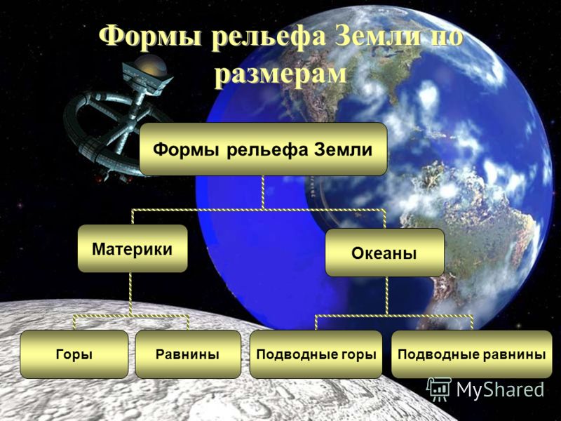 Методическая разработка урока для 6 класса на тему: Основные формы рельефа Земли