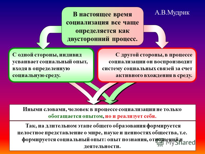 Этапы долгих отношений Этапы долгих отношений