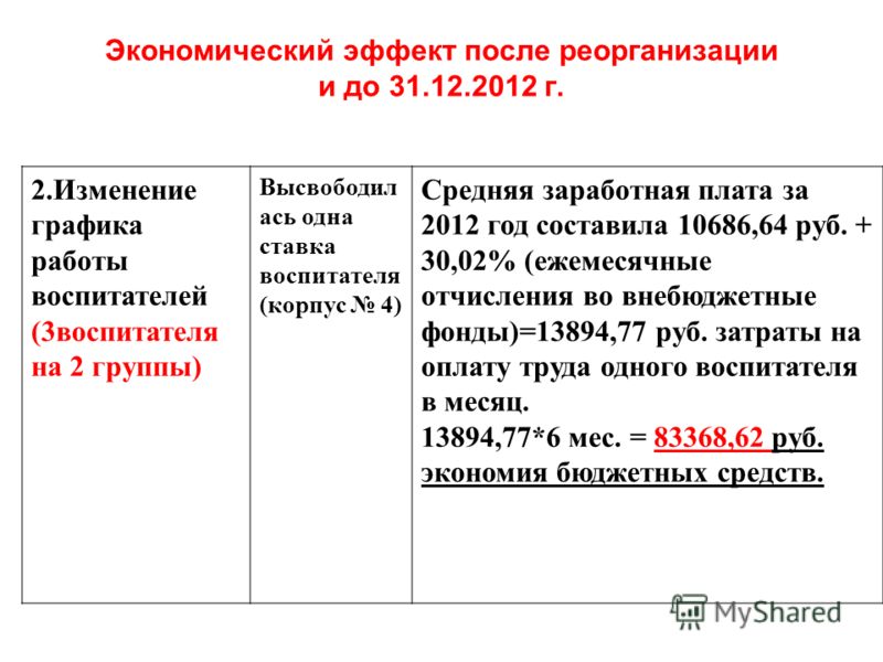 ставка воспитателя ставка воспитателя