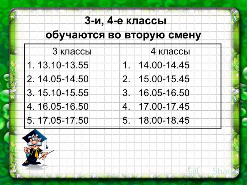 3-и, 4-е классы обучаются во вторую смену 3 классы 1. 13.10-13.55 2. 14.05-14.50 3. 15.10-15.55 4. 16.05-16.50 5. 17.05-17.50 4 классы 1. 14.00-14.45 2. 15.00-15.45 3. 16.05-16.50 4. 17.00-17.45 5. 18.00-18.45