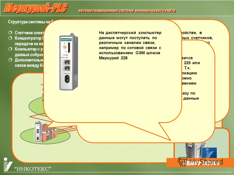 Структура системы на базе оборудования «Меркурий-PLC» включает в себя следующие элементы: Счетчики электроэнергии Меркурий со встроенным модемом передачи данных по силовой сети 0,4 кВ (PLC); Концентратор Меркурий 225, устройство сбора (сбор осуществл
