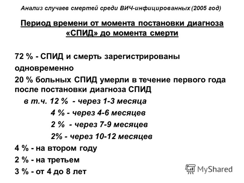 Сайт Знакомств С Диагнозом Вич