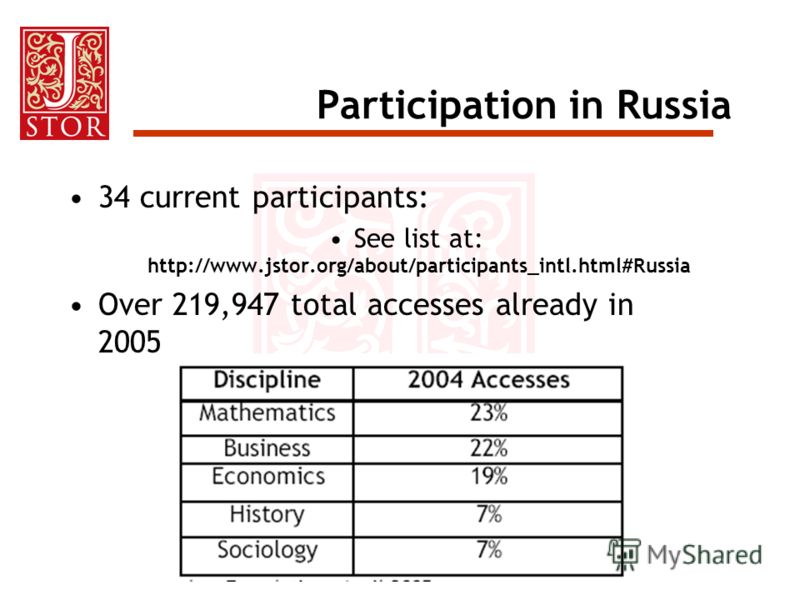 Participation in Russia 34 current participants: See list at: http://www.jstor.org/about/participants_intl.html#Russia Over 219,947 total accesses already in 2005