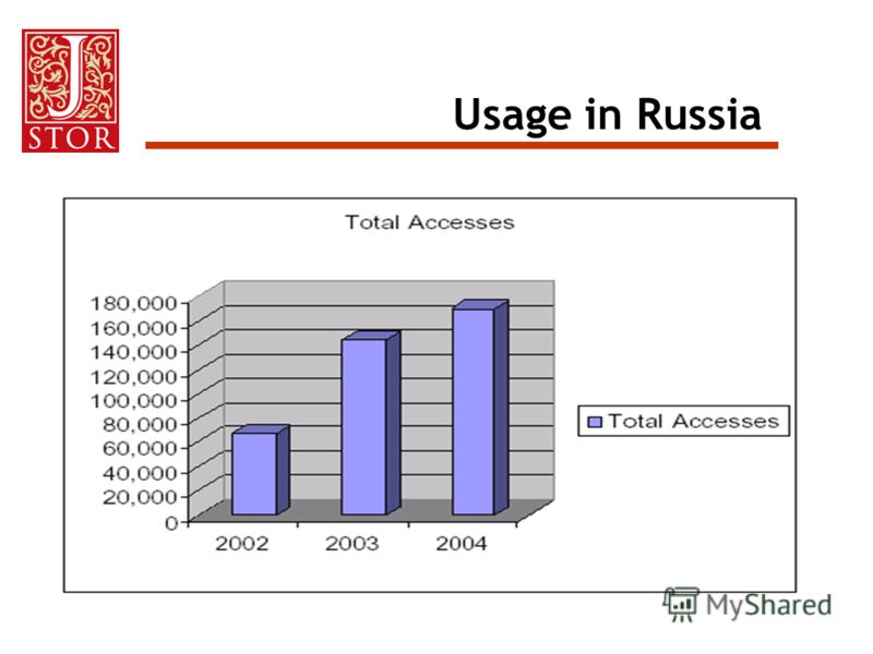 Usage in Russia