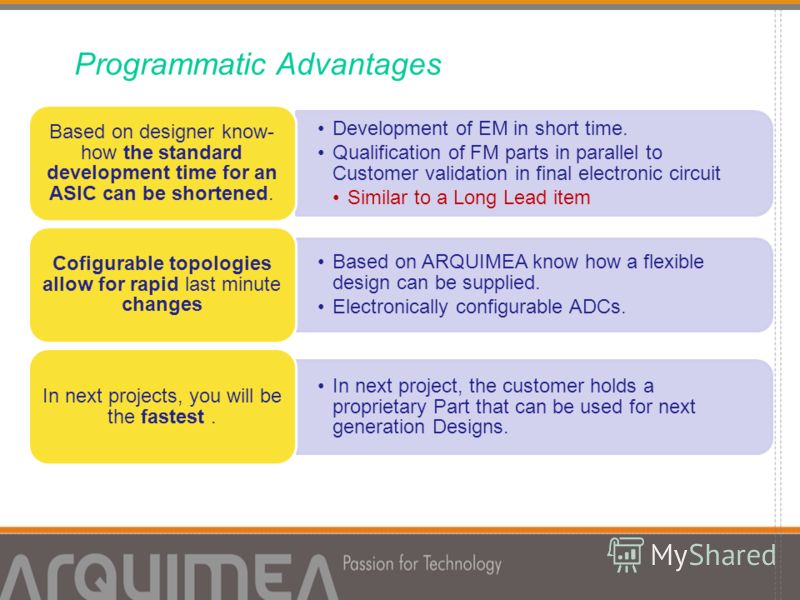 Programmatic Advantages Development of EM in short time. Qualification of FM parts in parallel to Customer validation in final electronic circuit Similar to a Long Lead item Based on designer know- how the standard development time for an ASIC can be