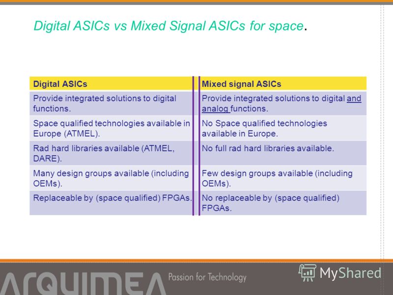 Digital ASICs vs Mixed Signal ASICs for space. Digital ASICsMixed signal ASICs Provide integrated solutions to digital functions. Provide integrated solutions to digital and analog functions. Space qualified technologies available in Europe (ATMEL). 