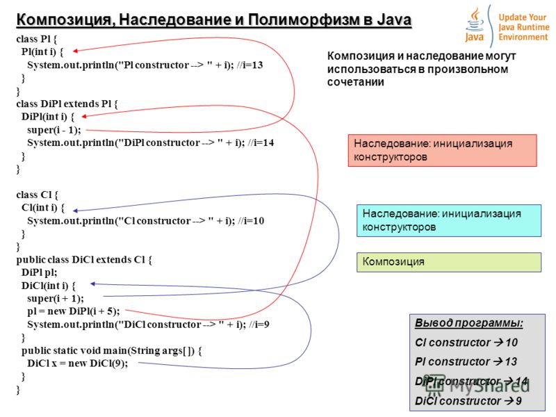 8 Композиция, Наследование и Полиморфизм в Java class Pl { Pl(int i) { System.out.println(