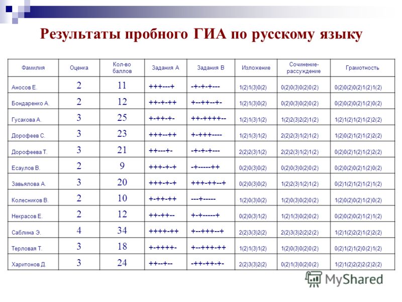 Топ популярных турецких сериалов 2018 Топ популярных турецких сериалов 2018